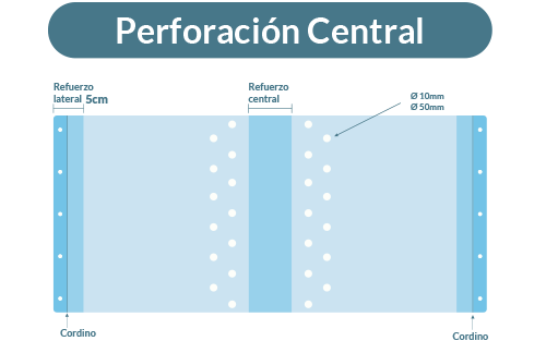 PERFORACI&Oacute;N-CENTRAL.png