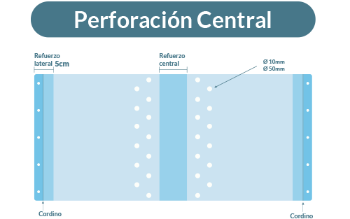 PERFORACIÓN-CENTRAL.png