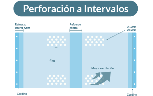 PERFORACIÓN-A-INTERVALOS.png